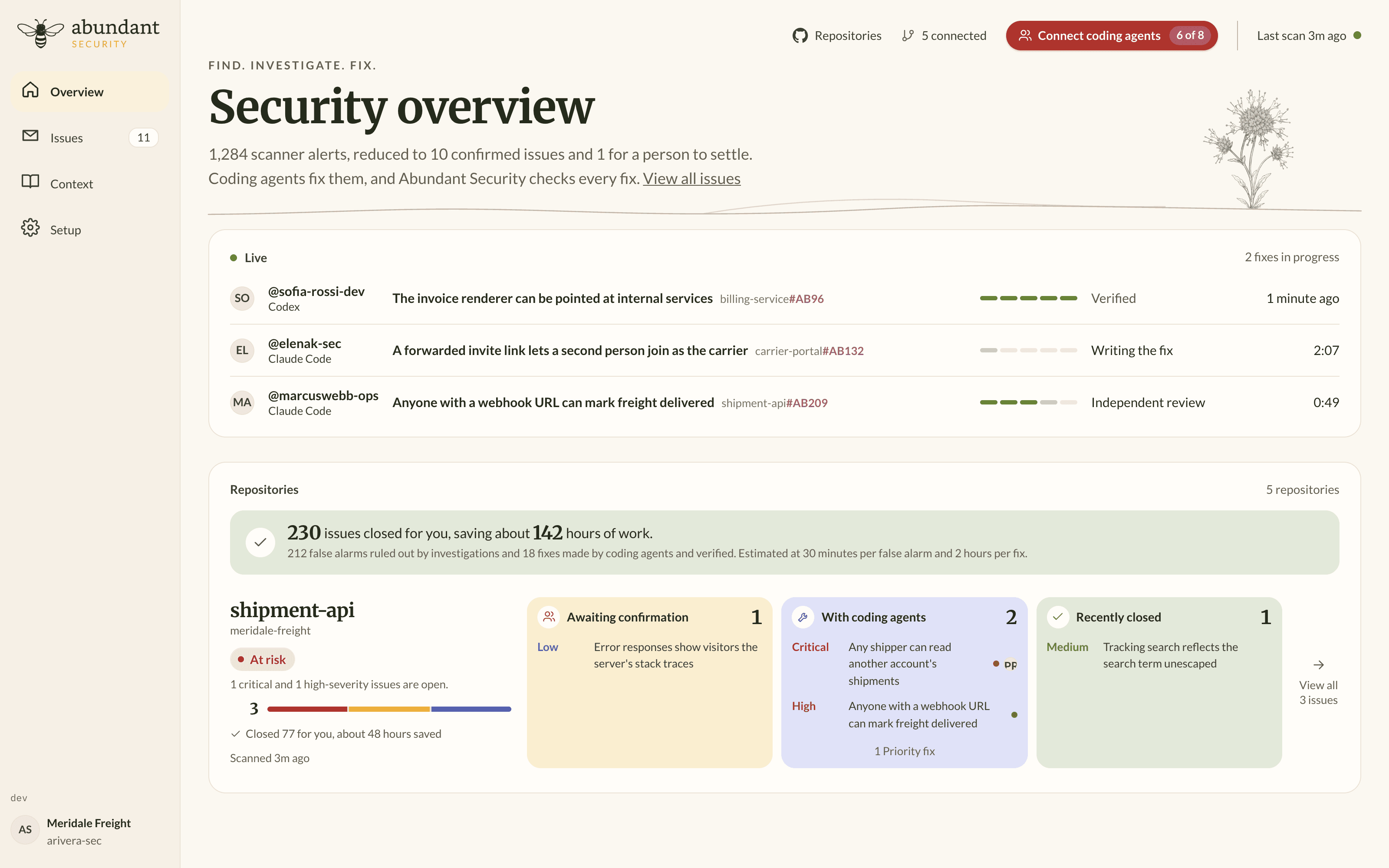 The Abundant security overview, with fictional data: scanner alerts reduced to confirmed issues, and coding-agent fixes being written, reviewed and verified.